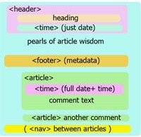 28html5tutorials designsmagcom
