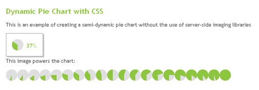 CSS Tips for Web Designers - Designs Mag
