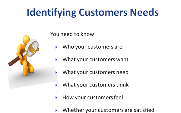 Identifying-Customers-Needs